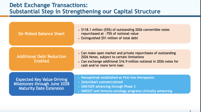 slide 6 Substantial Step in Strengthening our Capital Structure