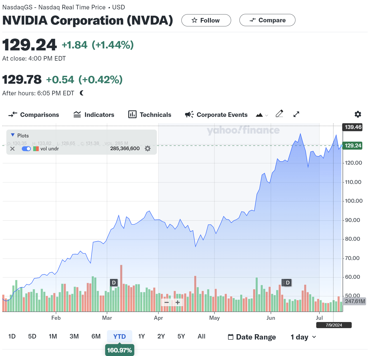 NVDY: Earn High-Yield Income From An ETF Focused On Nvidia | Seeking Alpha