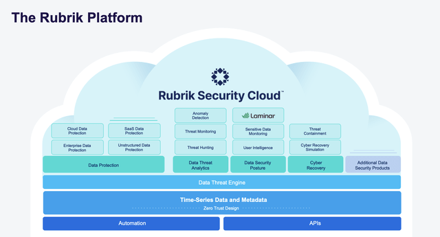 Rubrik platform