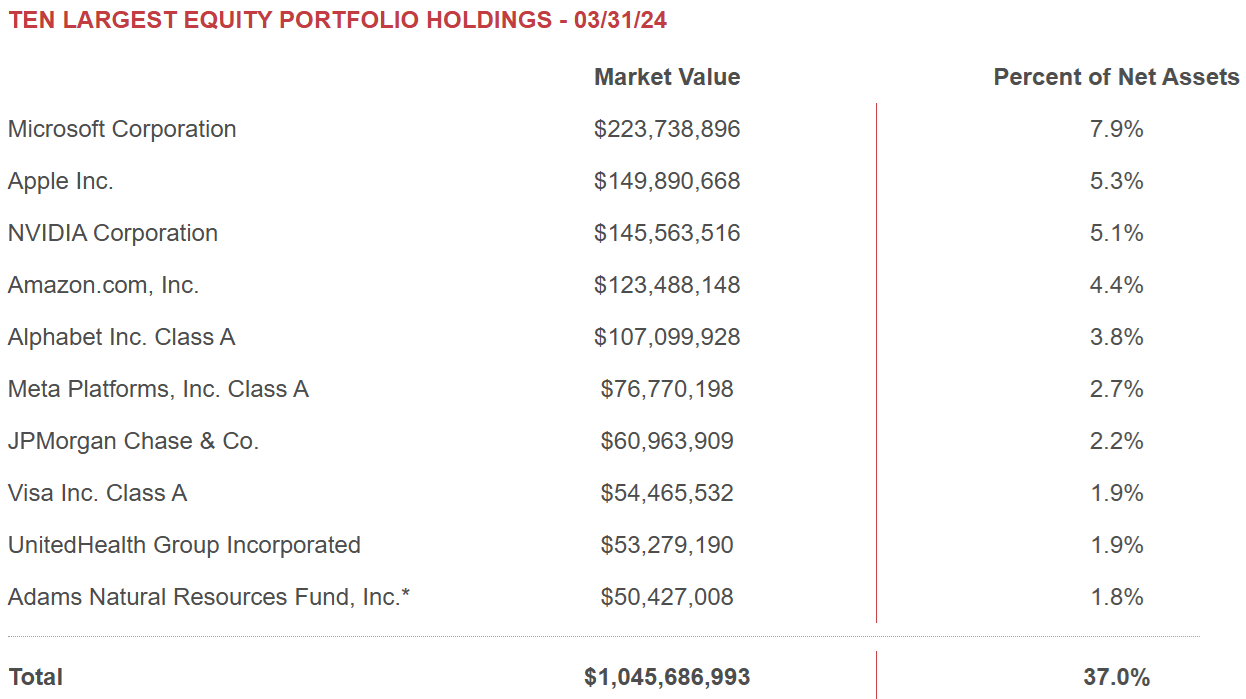 ADX: Big 8% Yield, Big Discount To NAV (Tender Offer) | Seeking Alpha