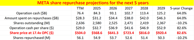 A screen shot of a chart Description automatically generated