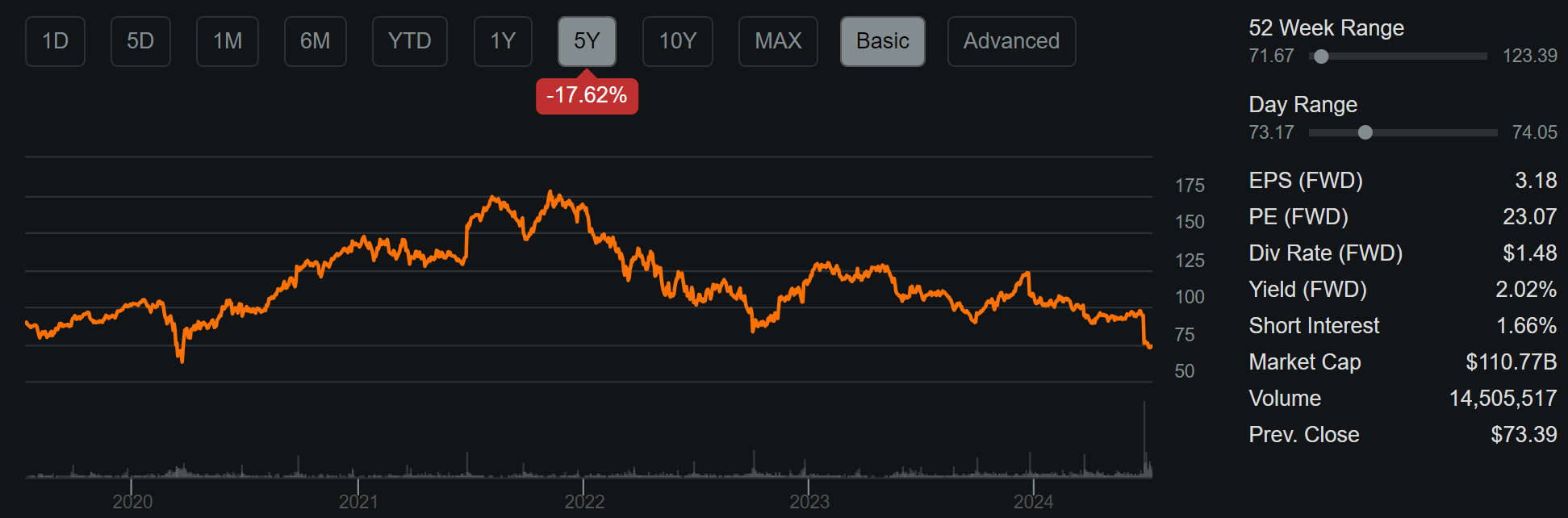 Nike Swing At This Fat Pitch For Total Returns NYSE NKE Seeking Alpha