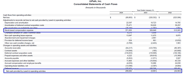 cashflow