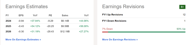 earnings estimates XPeng