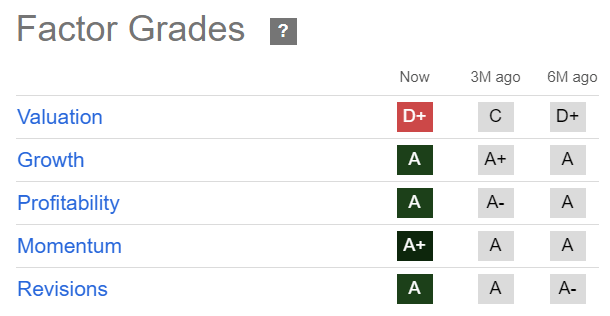 RCL Quant Grades