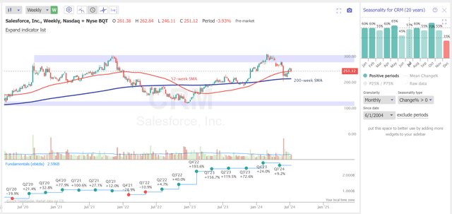 TrendSpider Software, CRM weekly, Oakoff's notes