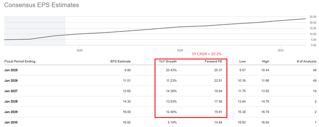 Seeking Alpha, CRM, Oakoff's notes