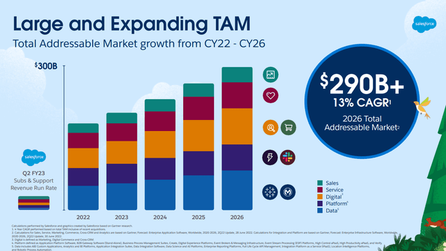 Large And Expanding TAM