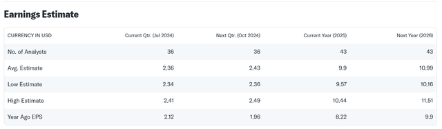 Earnings Estimate