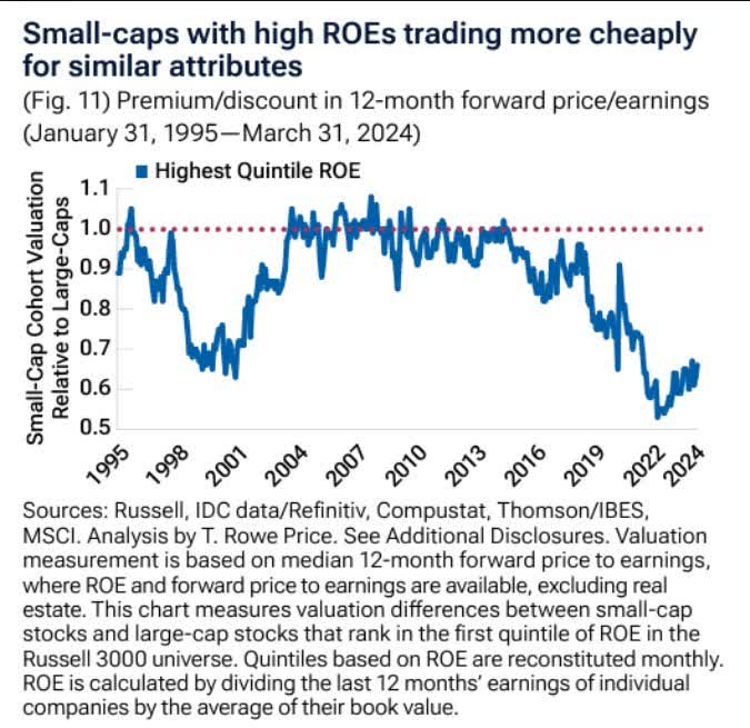 Headwaters Capital Q2 2024 Investor Letter | Seeking Alpha