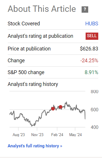 Seeking Alpha: Stock price movement since last writing
