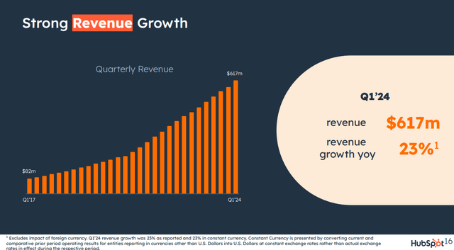 Q1 FY24 Earnings Slides: Revenue growth throughout the quarters