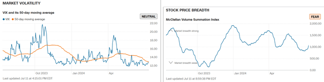 Improving Market Sentiments