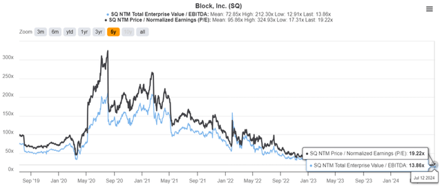 SQ Valuations