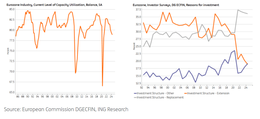 3 Reasons For Weak Investment In The Eurozone Seeking Alpha