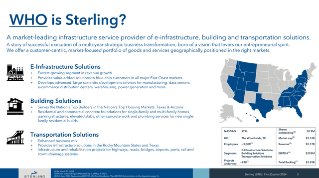 sterling infrastructure at a glance