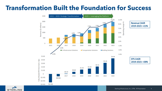 segment revenue growth