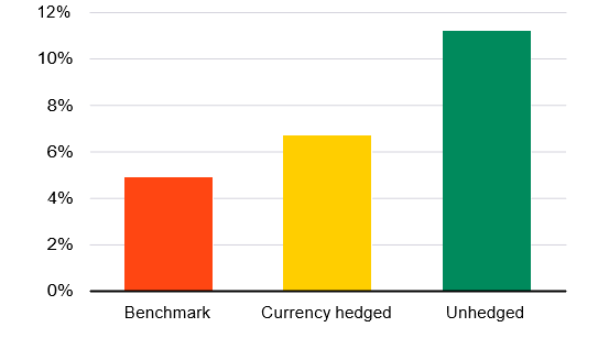 Japan for the long term Hypothetical strategic allocation to Japan equities