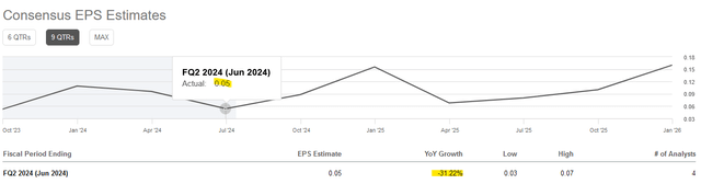 NOK Earnings