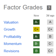 NOK grades