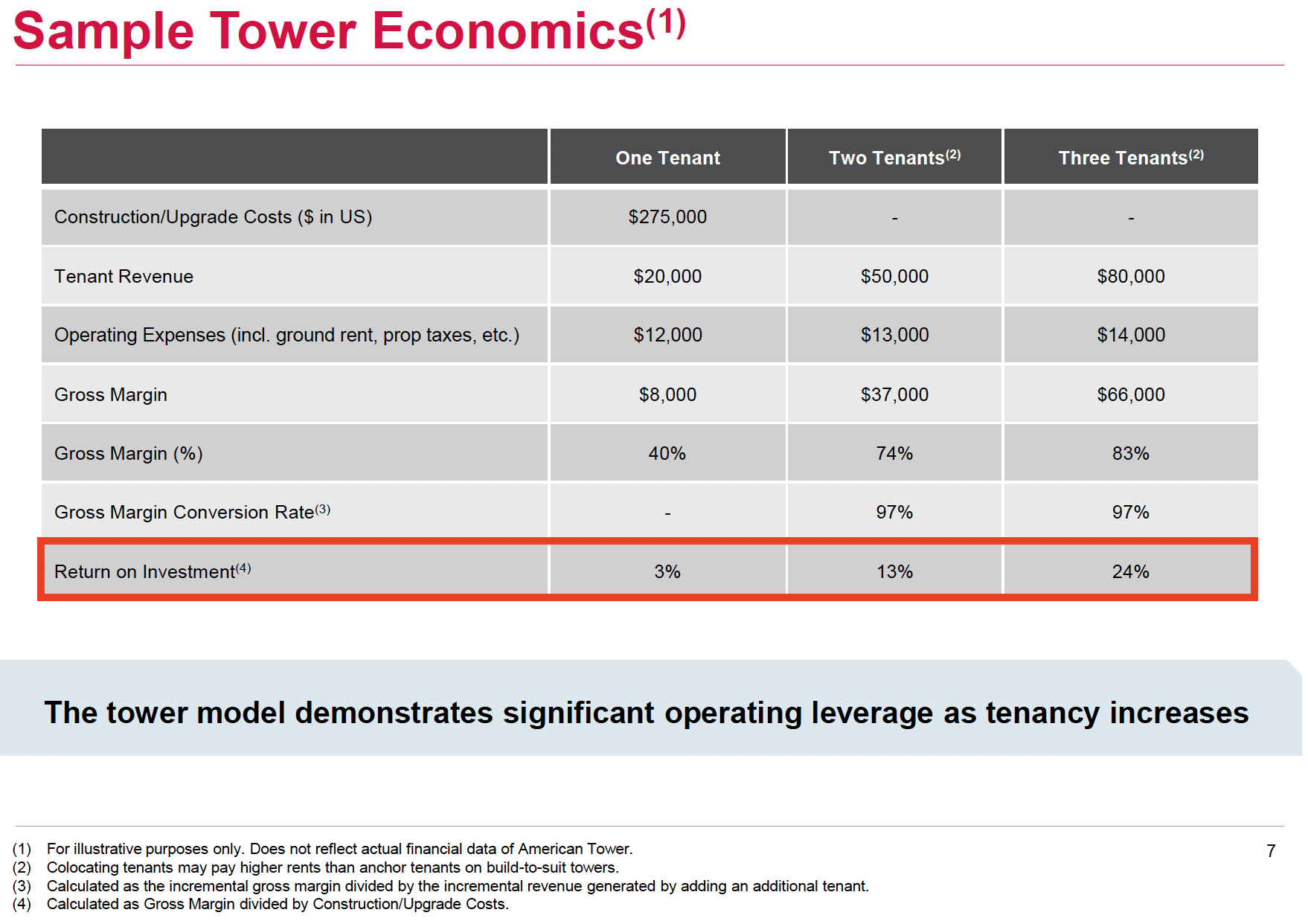 American Tower Stock: The REIT Way To Ride The 5G Wave (NYSE:AMT ...