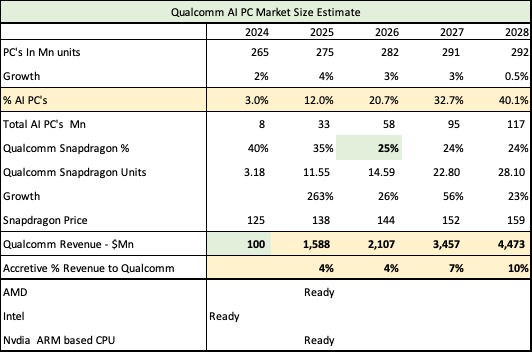 Qualcomm AI PCs