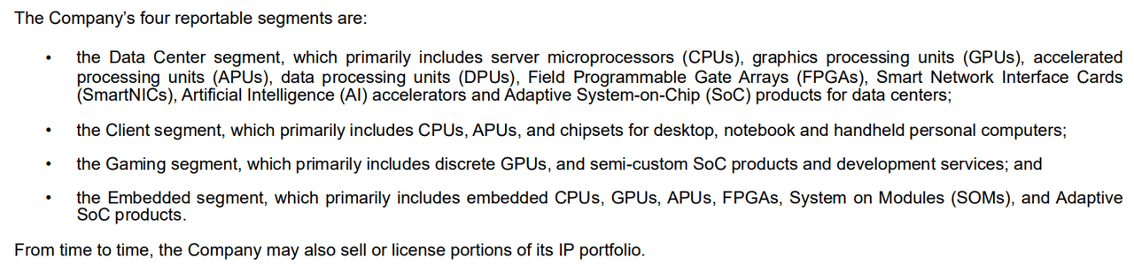 AMD 10-Q for the Period Ended 3/30/24