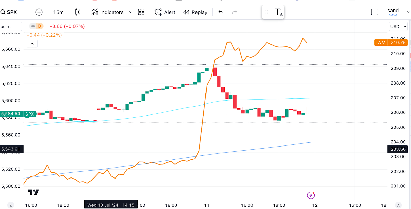 What A Fed Rate Cut Really Means (DJI) | Seeking Alpha