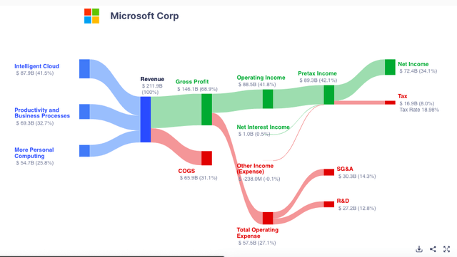 A diagram of a company's company Description automatically generated