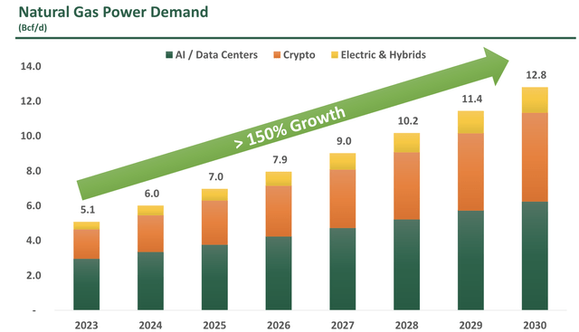 Antero Resources Investor Presentation