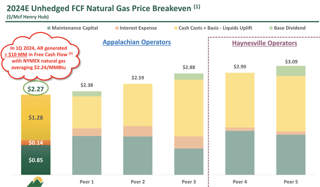 Antero Resources Investor Presentation