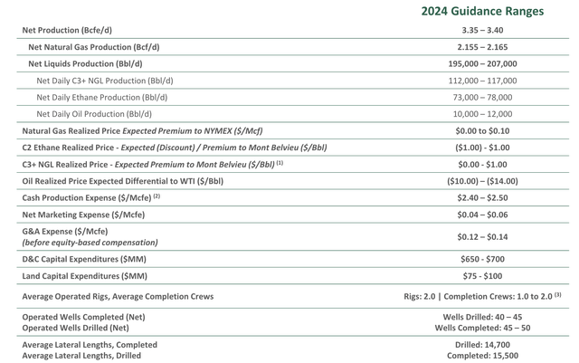 Antero Resources Investor Presentation