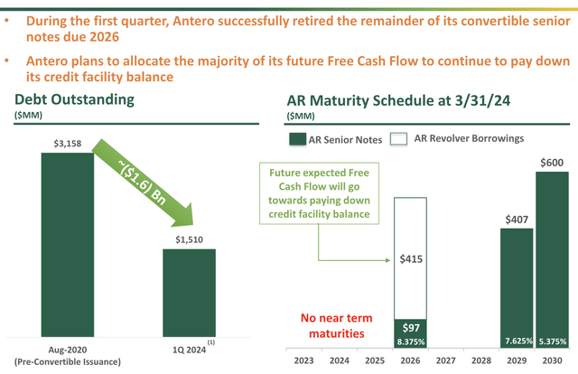 Antero Resources Investor Presentation