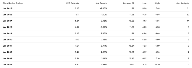 consensus estimates