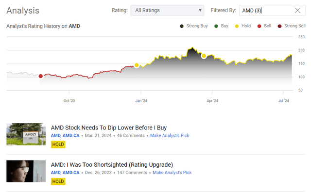 Seeking Alpha, my coverage of AMD stock