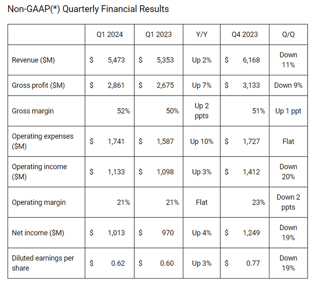 AMD's press release