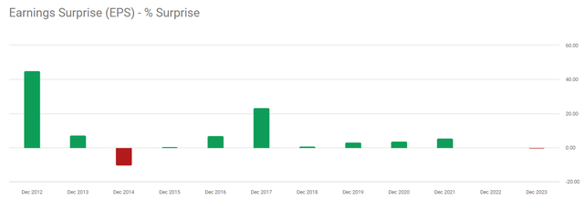 Seeking Alpha, AMD