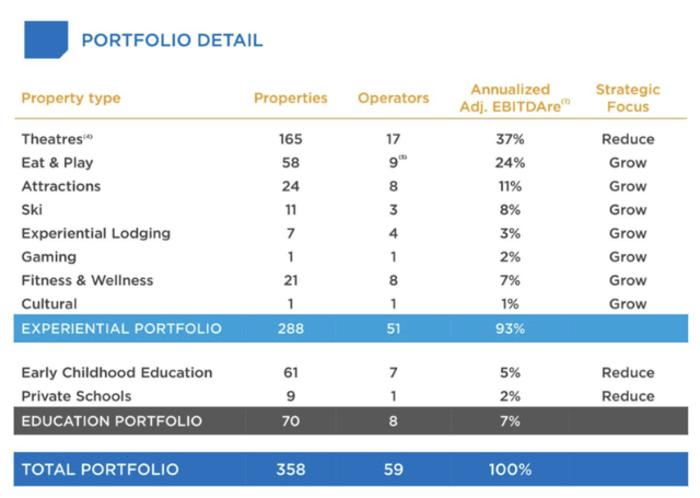 EPR Portfolio