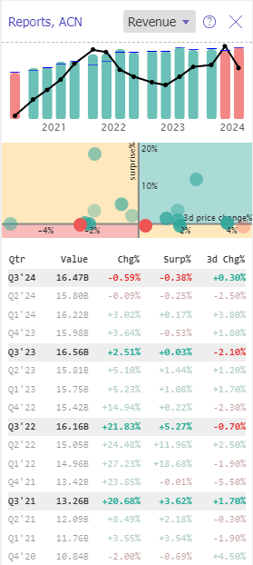 revenue analysis