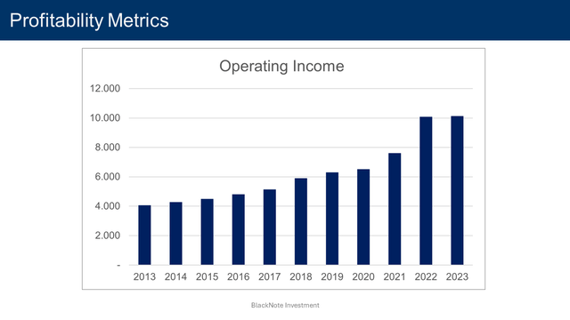 profitability metrics