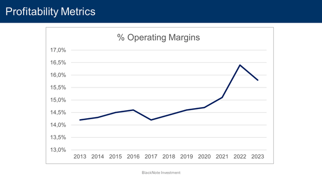 profitability metrics