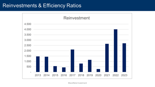 reinvestments