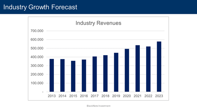 industry megatrends