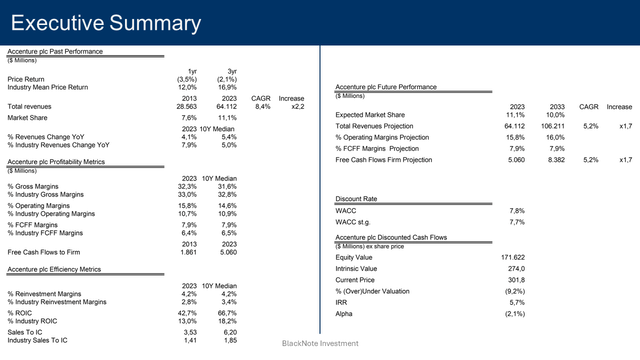 executive summary