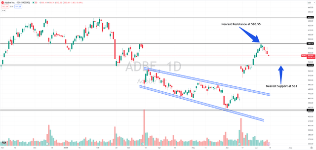 ADBE day chart