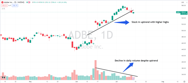 adbe chart