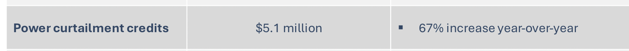 Power Curtailment Credits