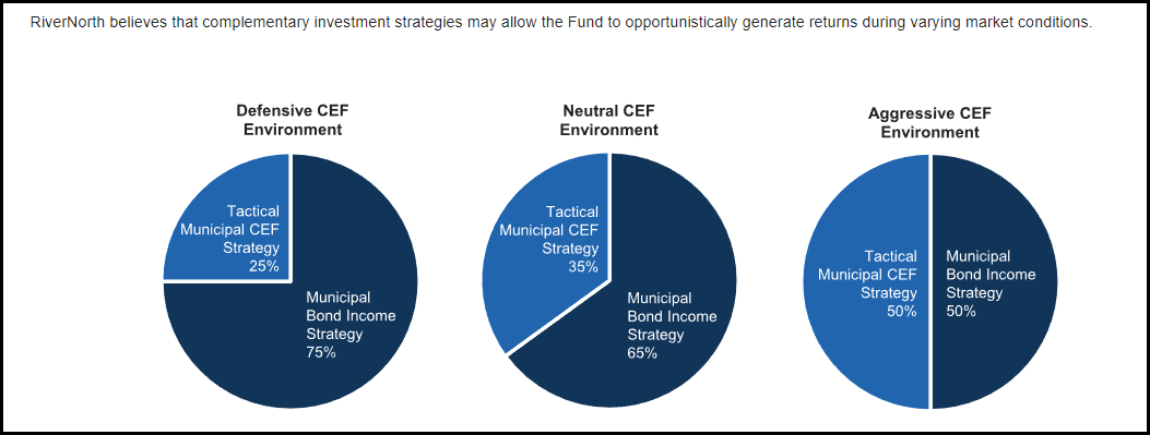 RMM: A Hybrid Approach To Muni Bonds With A Trading Strategy | Seeking ...