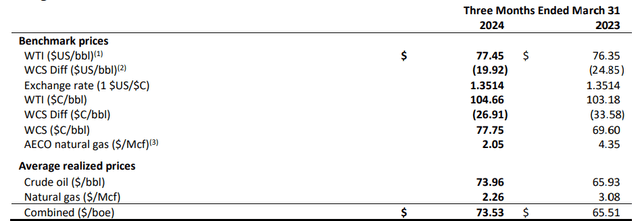 Realized Price Breakdown