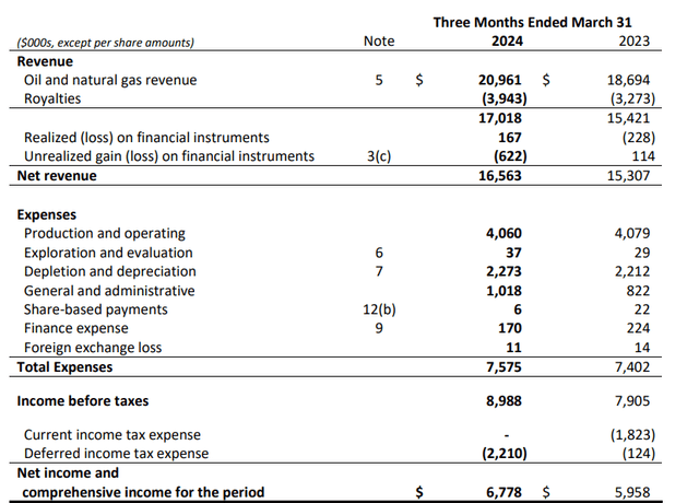 Income Statement